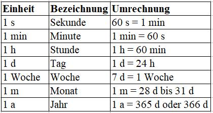 Sekunden in einem Jahr Sekunden in einem Jahr