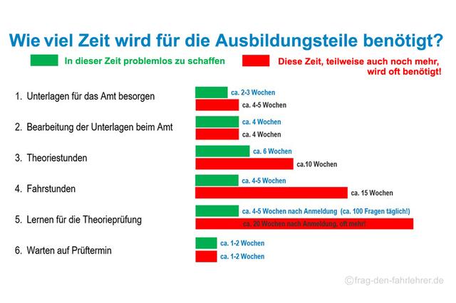 Theorieausbildung für den Führerschein: Wie viele Stunden werden benötigt? Theorieausbildung für den Führerschein: Wie viele Stunden werden benötigt?