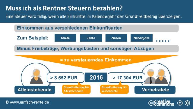 Das Steuerrecht und die Rente: Eine Übersicht über die Besteuerung von Renteneinkünften Das Steuerrecht und die Rente: Eine Übersicht über die Besteuerung von Renteneinkünften