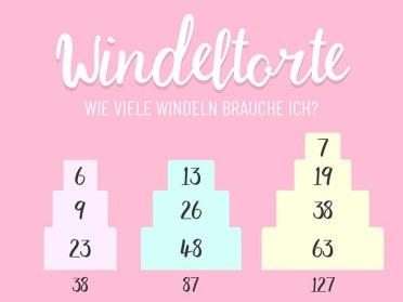 Bastelanleitung: Windeltorte ganz einfach selbst gemacht Bastelanleitung: Windeltorte ganz einfach selbst gemacht