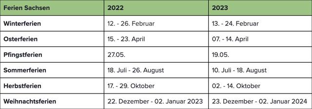 Planung der Winterferien in Sachsen: Wichtige Daten Planung der Winterferien in Sachsen: Wichtige Daten