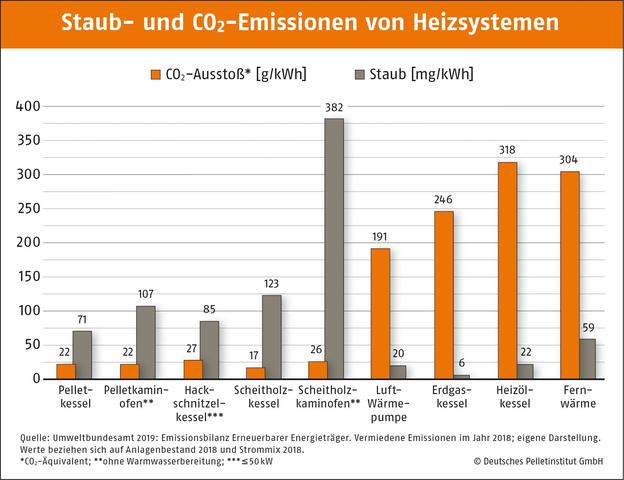 Der Weg zur GEG Novelle: Was bedeutet das für die Pelletheizung? Der Weg zur GEG Novelle: Was bedeutet das für die Pelletheizung?