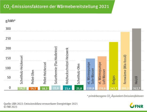 Pelletheizung in Gefahr? Aktuelle Entwicklungen im GEG Pelletheizung in Gefahr? Aktuelle Entwicklungen im GEG