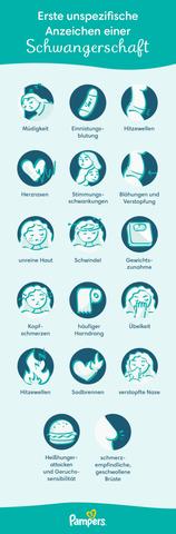 Hilfe bei Übelkeit in der Schwangerschaft: Expertenrat