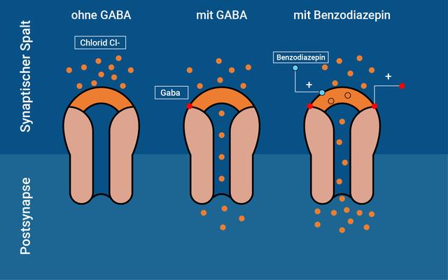 Nebenwirkungen und Wechselwirkungen von Lorazepam beachten Nebenwirkungen und Wechselwirkungen von Lorazepam beachten