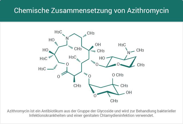 Wirkung von Azithromycin: Wann tritt sie ein? Wirkung von Azithromycin: Wann tritt sie ein?