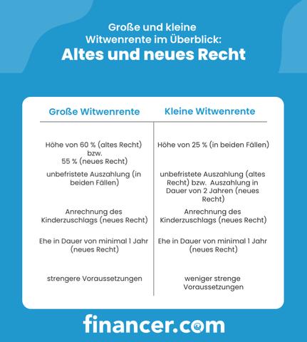 Alles, was Sie über die Höhe der Witwenrente wissen müssen Alles, was Sie über die Höhe der Witwenrente wissen müssen