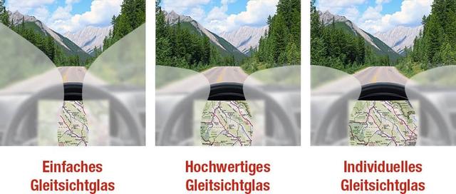 Wie eine Gleitsichtbrille das Sehen in der Nähe und Ferne verbessert Wie eine Gleitsichtbrille das Sehen in der Nähe und Ferne verbessert