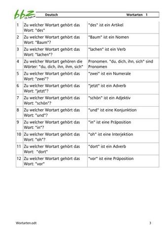 Ein Leitfaden zur Identifizierung der richtigen Wortart - "Für eine Wortart" Ein Leitfaden zur Identifizierung der richtigen Wortart - "Für eine Wortart"