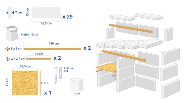Ytong-Steine: Die ideale Lösung für den Bau einer DIY Outdoor Küche