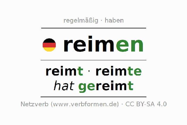 Bedeutungsvolle Reime für das Wort "Zeiten" Bedeutungsvolle Reime für das Wort "Zeiten"