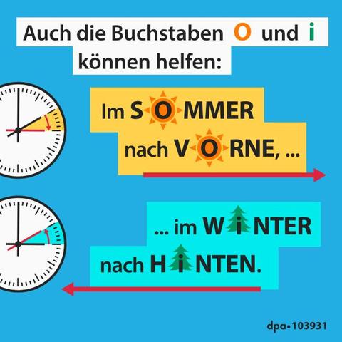 Zeitumstellung im Oktober 2022: Wichtige Informationen und Termine Zeitumstellung im Oktober 2022: Wichtige Informationen und Termine