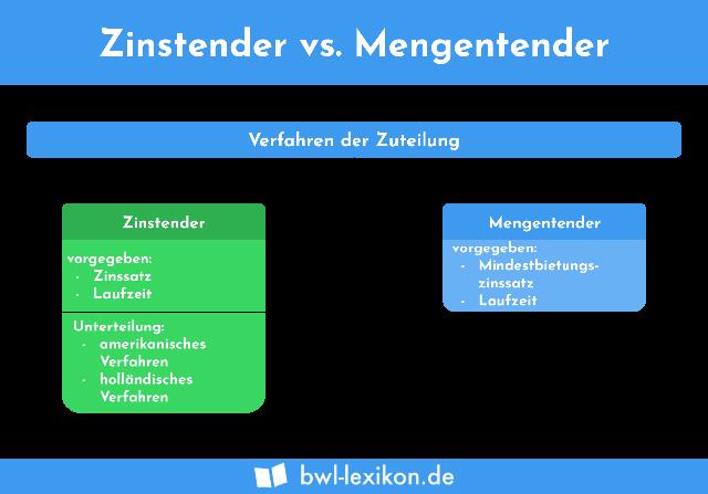 Centenar: Eine Nebenform von Zentenar - Alles, was Sie wissen müssen