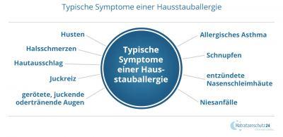 Hausstauballergie bekämpfen: 6 natürliche Mittel zur Symptomlinderung Hausstauballergie bekämpfen: 6 natürliche Mittel zur Symptomlinderung