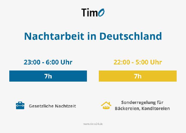 Nachtzulage: Ab wann haben Arbeitnehmer Anspruch darauf? Nachtzulage: Ab wann haben Arbeitnehmer Anspruch darauf?