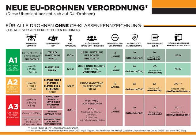 Ab Wann Braucht Man Personenbeförderungsschein Ab wann Drohnenführerschein? Neue Regeln für den Betrieb von Drohnen in