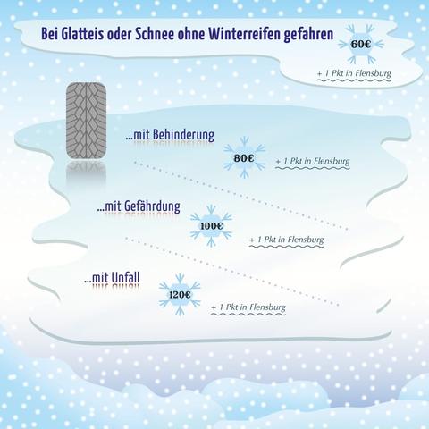 Ab Wann Gilt Die Winterreifenpflicht? - Sieu Thi Do Noi That