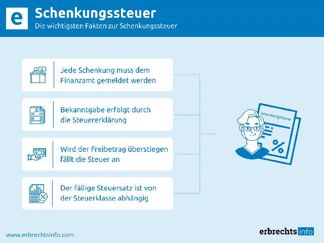 Ab welchem Betrag ist die Schenkungssteuer zu zahlen? Ab welchem Betrag ist die Schenkungssteuer zu zahlen?