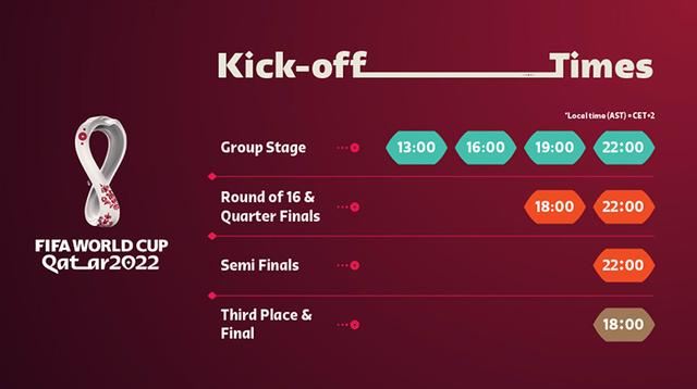 Vergleich der Zeitzonen: Wie viel Uhr ist es in Katar im Vergleich zu Deutschland?