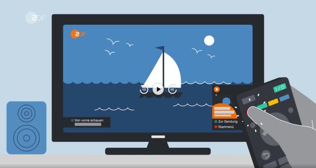 Zusätzliche Funktionen mit HbbTV: Eine Einführung
