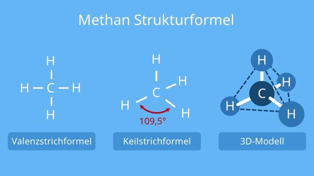 Methangas: Herkunft, Eigenschaften und praktische Anwendungen Methangas: Herkunft, Eigenschaften und praktische Anwendungen