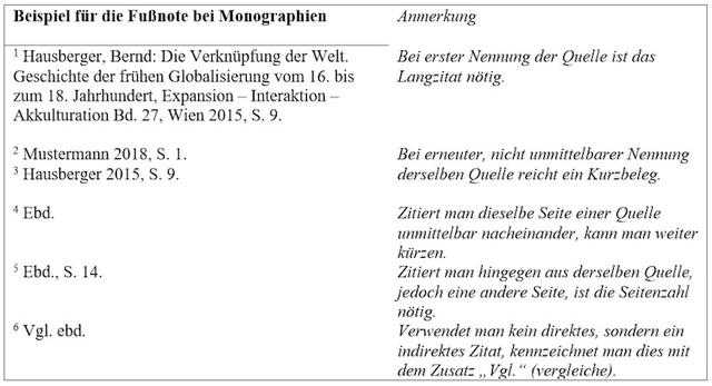Zitieren von Monographien: Anleitung zum korrekten Zitieren von Monographien in wissenschaftlichen Arbeiten. Zitieren von Monographien: Anleitung zum korrekten Zitieren von Monographien in wissenschaftlichen Arbeiten.