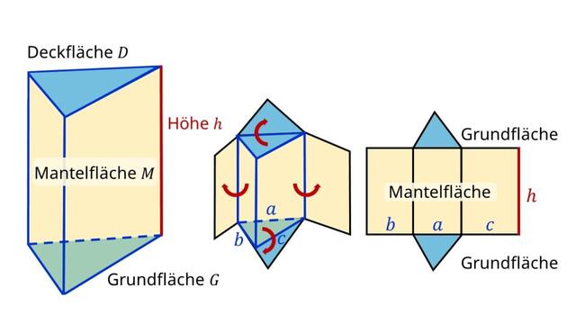 Wie Berechnet Man Die Mantelfläche Eines Prismas Alles über Prismen: Eigenschaften, Formen und Anwendungen - Sieu Thi Do