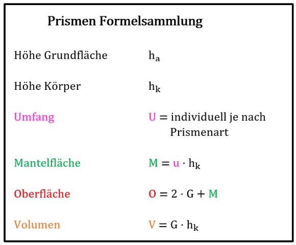 Prisma in der Geometrie: Erkennungsmerkmale und Berechnungen
