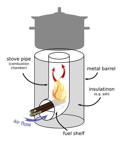 Selbstgemachter Raketenofen: Anleitung für den Bau eines effizienten Ofens Selbstgemachter Raketenofen: Anleitung für den Bau eines effizienten Ofens