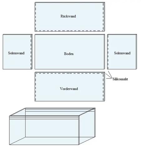 Schritt-für-Schritt-Anleitung: Ein Aquarium selber bauen Schritt-für-Schritt-Anleitung: Ein Aquarium selber bauen