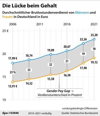 Einstiegsgehälter bei ALDI: Was kann man verdienen?