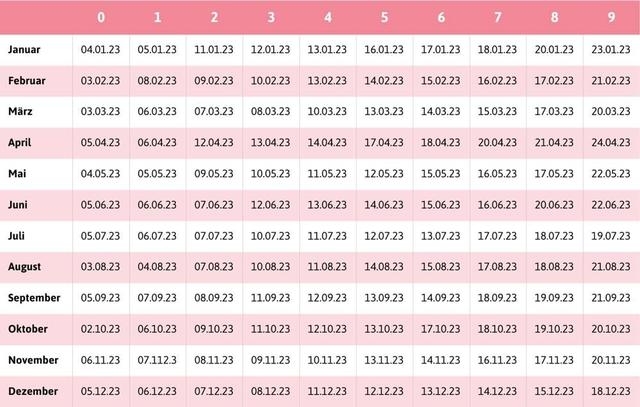 Endziffern der Kindergeldnummer bestimmen Auszahlungstermine Endziffern der Kindergeldnummer bestimmen Auszahlungstermine