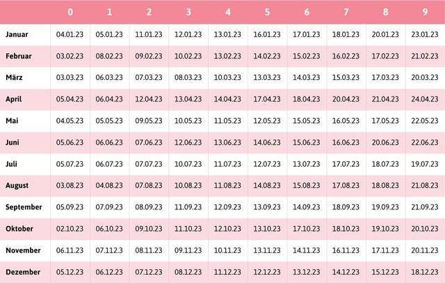 Endziffern der Kindergeldnummer bestimmen Auszahlungstermine