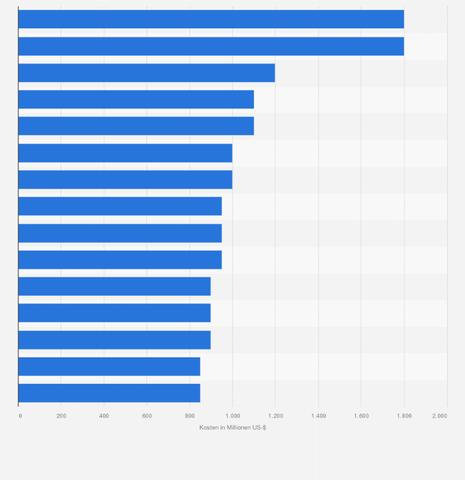 Preisgestaltung bei Kreuzfahrten: Was sind die Kosten für ein durchschnittliches Kreuzfahrtschiff? Preisgestaltung bei Kreuzfahrten: Was sind die Kosten für ein durchschnittliches Kreuzfahrtschiff?