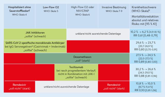 Corona-Quarantäne beenden mit einem CT-Wert von 26? Corona-Quarantäne beenden mit einem CT-Wert von 26?