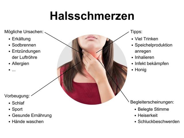 Wie kann man eine Rachenentzündung behandeln?