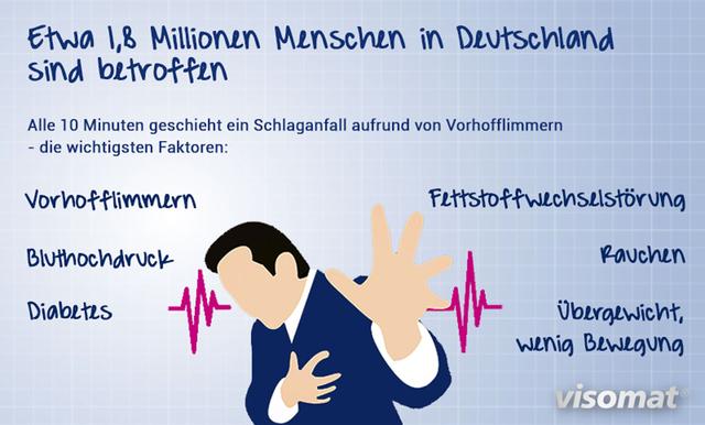 Elektrokardioversion bei Vorhofflimmern: Was Sie darüber wissen sollten Elektrokardioversion bei Vorhofflimmern: Was Sie darüber wissen sollten