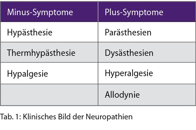 Neuropathische Schmerzen: Symptome und Therapieoptionen