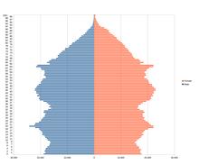 Demografie und Migration in England und Wales: Neueste Daten aus dem Census 2021 Demografie und Migration in England und Wales: Neueste Daten aus dem Census 2021