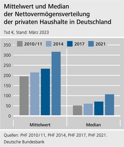 Gehaltsanalyse: Wo stehe ich mit meinem Einkommen in meinem Alter? Gehaltsanalyse: Wo stehe ich mit meinem Einkommen in meinem Alter?