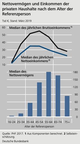 Wie viel Geld sollte ich in meinem Alter verdienen? Wie viel Geld sollte ich in meinem Alter verdienen?