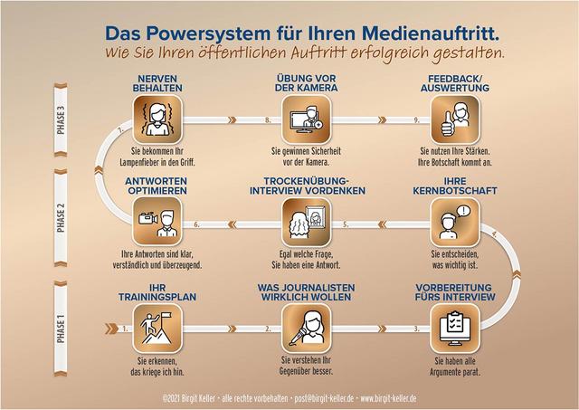 Ein Blick hinter die Kulissen: Warum verabschiedet sich Birgit Keller? Ein Blick hinter die Kulissen: Warum verabschiedet sich Birgit Keller?