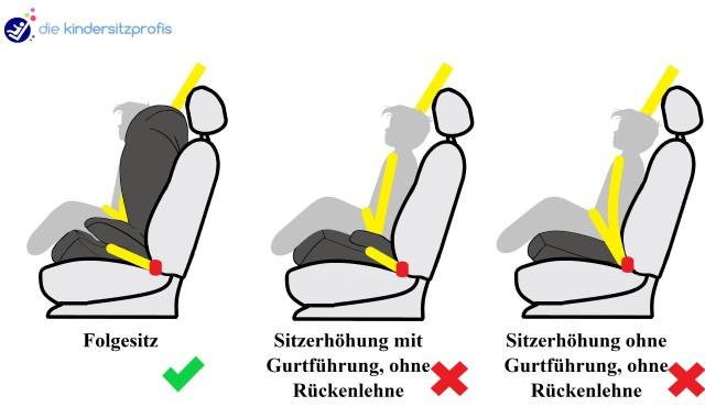 Bis wann brauchen Kinder eine Sitzerhöhung im Auto? Bis wann brauchen Kinder eine Sitzerhöhung im Auto?