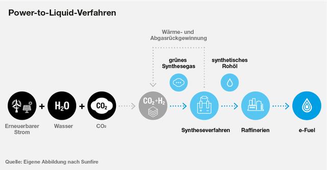 4. Warum sind CO2-neutrale Kraftstoffe wichtig für den Klimaschutz? 4. Warum sind CO2-neutrale Kraftstoffe wichtig für den Klimaschutz?