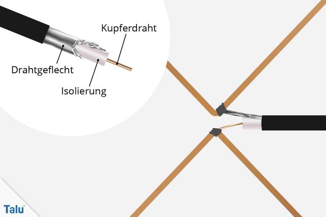 Dab Antenne Einfach Selbst Bauen Schritt F R Schritt Anleitung Sieu Thi Do Noi That