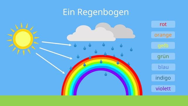 Regenbogenkinder: Neue spirituelle Generation oder bloße Fantasie? Regenbogenkinder: Neue spirituelle Generation oder bloße Fantasie?