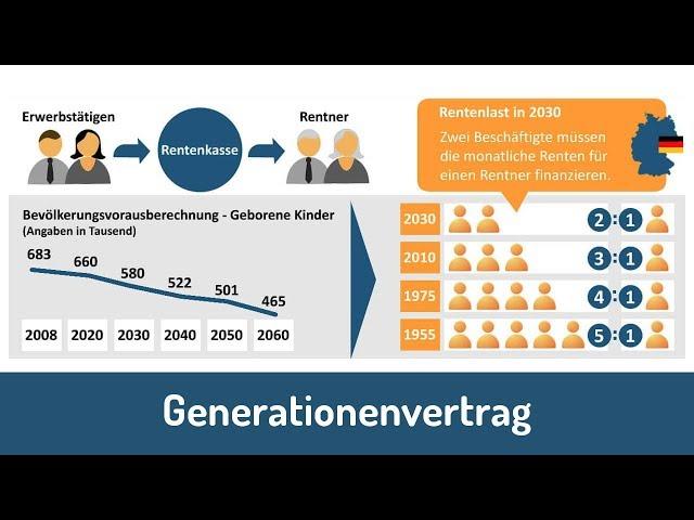 Eigeninitiative statt alleiniger Abhängigkeit vom Generationenvertrag Eigeninitiative statt alleiniger Abhängigkeit vom Generationenvertrag