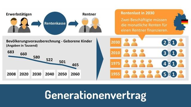 Auswirkungen der demografischen Entwicklung auf den Generationenvertrag Auswirkungen der demografischen Entwicklung auf den Generationenvertrag