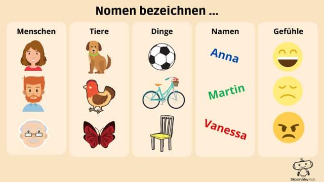 Einführung in die Nomen für Grundschüler