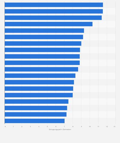 Der Schuppungsgrad: Eine wichtige Kennzahl im Zeitschriftenhandel Der Schuppungsgrad: Eine wichtige Kennzahl im Zeitschriftenhandel